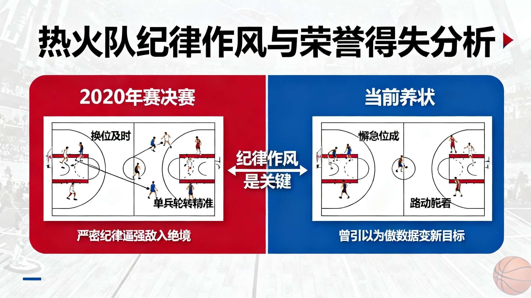 斯波采访全文:防守表现极其令人失望,必须得重拾防守习惯 所谓重拾自信和荣誉感,并非空洞口号。纵观过去热火成功历程,每一步都离不开严密纪律